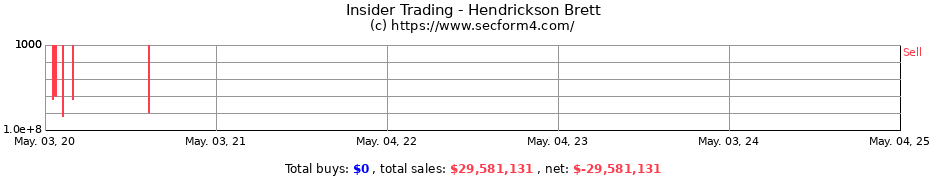 Insider Trading Transactions for Hendrickson Brett