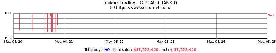 Insider Trading Transactions for GIBEAU FRANK D