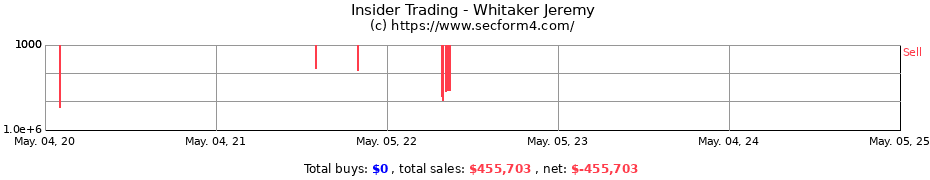 Insider Trading Transactions for Whitaker Jeremy