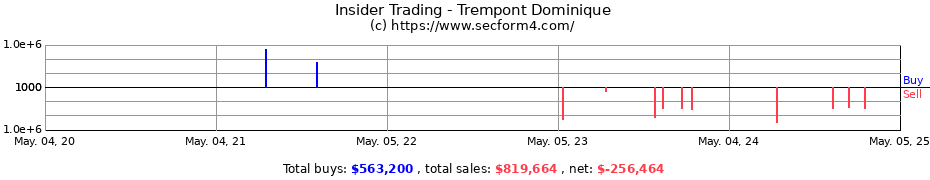 Insider Trading Transactions for Trempont Dominique