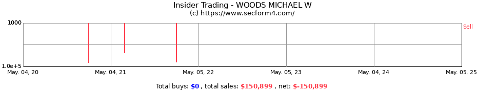 Insider Trading Transactions for WOODS MICHAEL W
