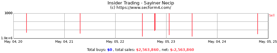Insider Trading Transactions for Sayiner Necip