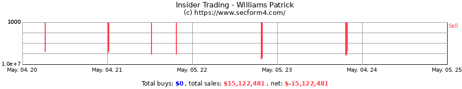 Insider Trading Transactions for Williams Patrick
