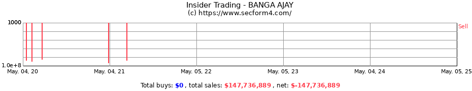 Insider Trading Transactions for BANGA AJAY