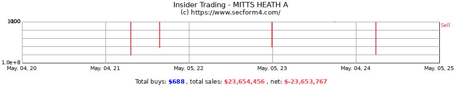 Insider Trading Transactions for MITTS HEATH A