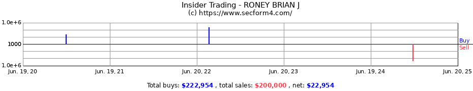 Insider Trading Transactions for RONEY BRIAN J