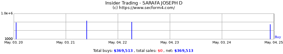 Insider Trading Transactions for SARAFA JOSEPH D