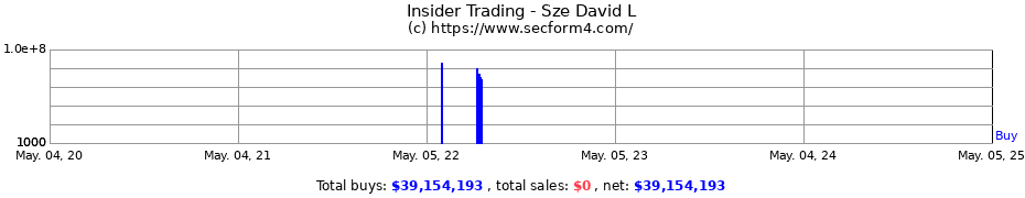 Insider Trading Transactions for Sze David L