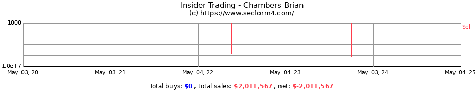 Insider Trading Transactions for Chambers Brian