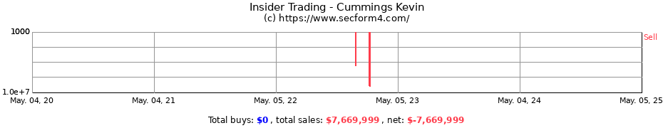 Insider Trading Transactions for Cummings Kevin