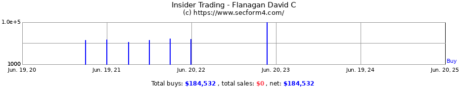Insider Trading Transactions for Flanagan David C
