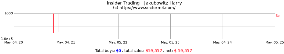 Insider Trading Transactions for Jakubowitz Harry