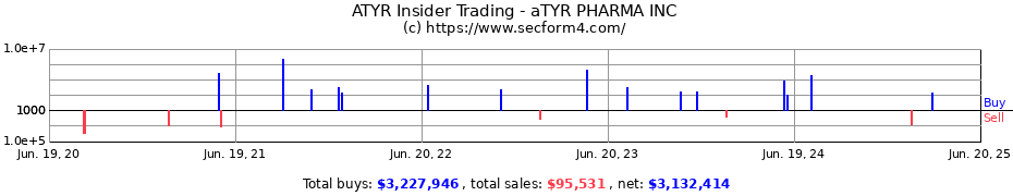 Insider Trading Transactions for aTYR PHARMA INC