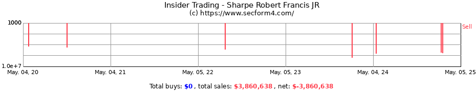 Insider Trading Transactions for Sharpe Robert Francis JR