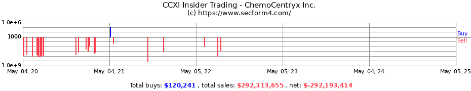Insider Trading Transactions for ChemoCentryx Inc.
