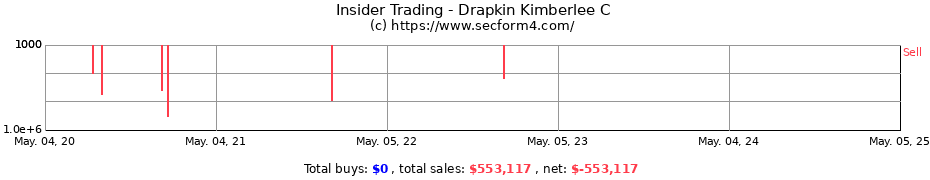 Insider Trading Transactions for Drapkin Kimberlee C