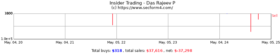Insider Trading Transactions for Das Rajeev P