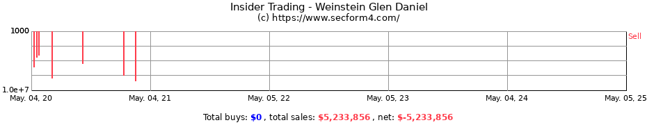 Insider Trading Transactions for Weinstein Glen Daniel