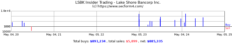 Insider Trading Transactions for LAKE SHORE BANCORP INC.