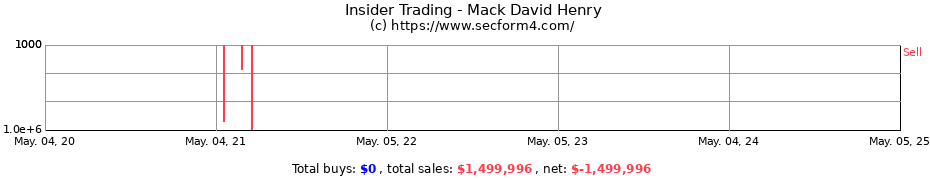 Insider Trading Transactions for Mack David Henry