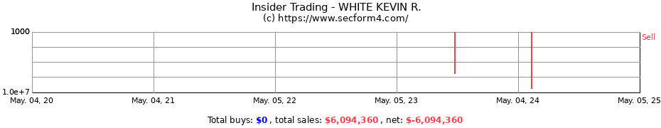 Insider Trading Transactions for WHITE KEVIN R.