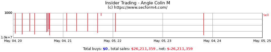 Insider Trading Transactions for Angle Colin M