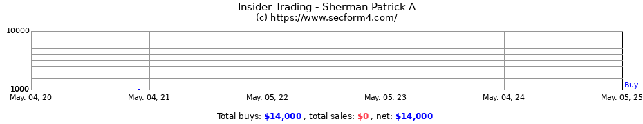 Insider Trading Transactions for Sherman Patrick A