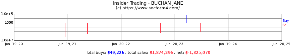 Insider Trading Transactions for BUCHAN JANE