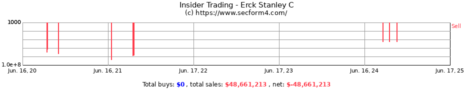 Insider Trading Transactions for Erck Stanley C