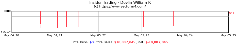 Insider Trading Transactions for Devlin William R