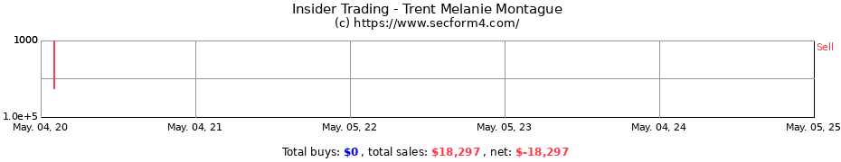 Insider Trading Transactions for Trent Melanie Montague
