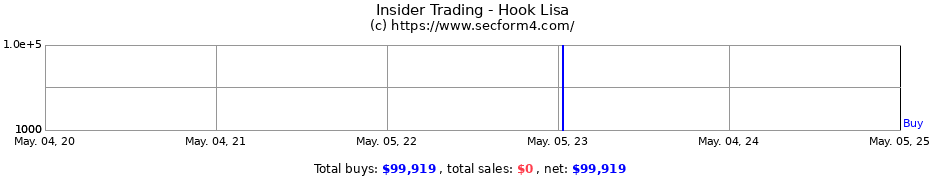 Insider Trading Transactions for Hook Lisa