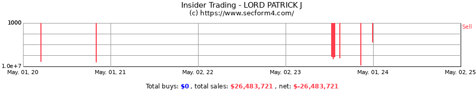 Insider Trading Transactions for LORD PATRICK J