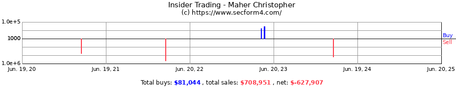 Insider Trading Transactions for Maher Christopher