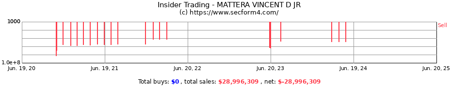 Insider Trading Transactions for MATTERA VINCENT D JR