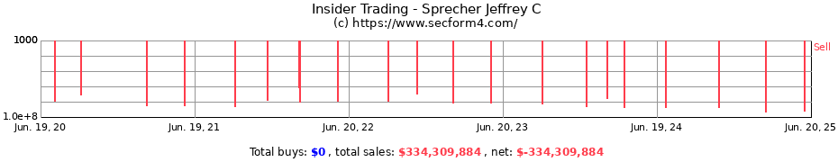 Insider Trading Transactions for Sprecher Jeffrey C