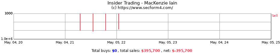 Insider Trading Transactions for MacKenzie Iain