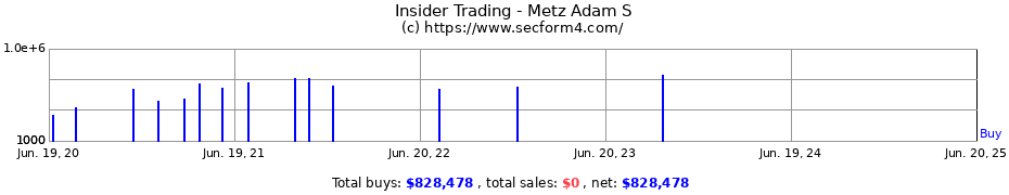 Insider Trading Transactions for Metz Adam S