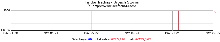 Insider Trading Transactions for Urbach Steven