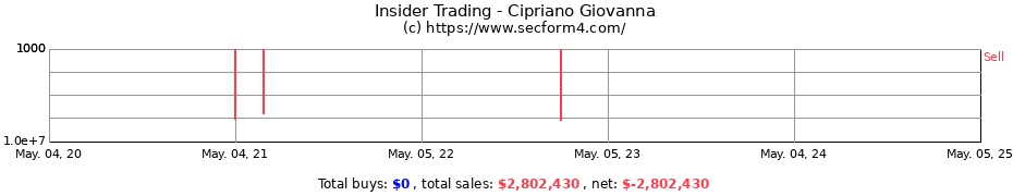 Insider Trading Transactions for Cipriano Giovanna