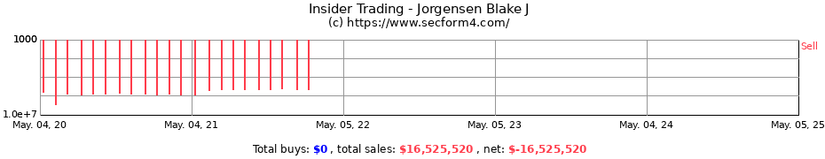 Insider Trading Transactions for Jorgensen Blake J