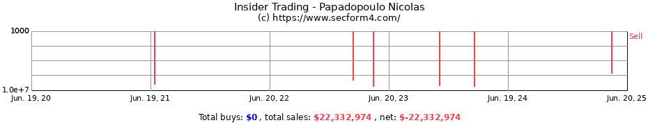 Insider Trading Transactions for Papadopoulo Nicolas