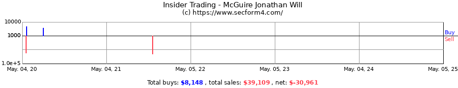 Insider Trading Transactions for McGuire Jonathan Will