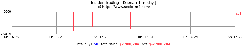 Insider Trading Transactions for Keenan Timothy J