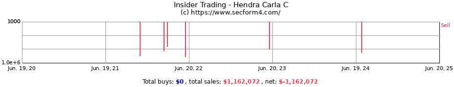 Insider Trading Transactions for Hendra Carla C