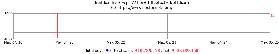 Insider Trading Transactions for Willard Elizabeth Kathleen