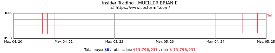 Insider Trading Transactions for MUELLER BRIAN E