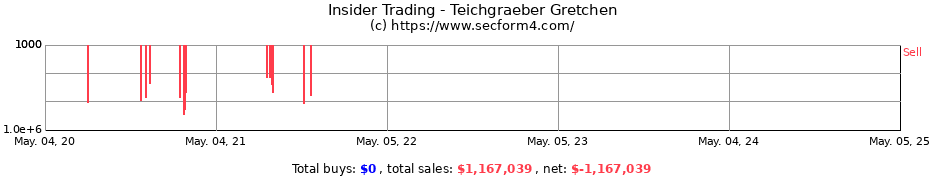 Insider Trading Transactions for Teichgraeber Gretchen