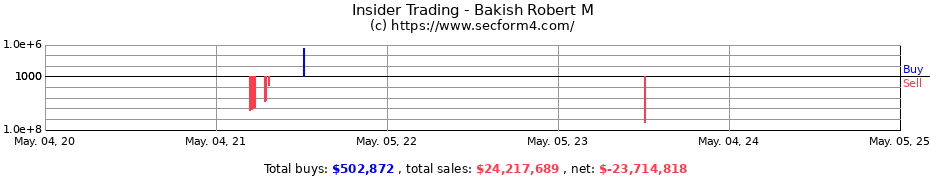 Insider Trading Transactions for Bakish Robert M