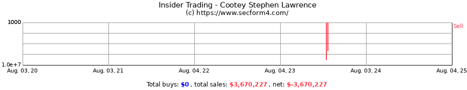 Insider Trading Transactions for Cootey Stephen Lawrence